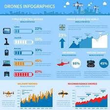 Drones Applications Infographic Chart Layout Download Free