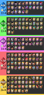 I Made An Updated Chart Of All The Fierce Battle Units For