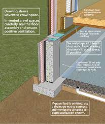 Doe Building Foundations Section 3 1 Radon