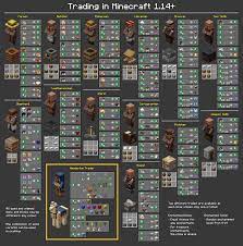 View, comment, download and edit armorsmith minecraft skins. Minecraft Villager Jobs A Guide Apex Hosting