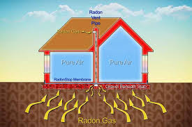 A Radon Mitigation System Cost