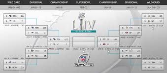 Complete nfl playoffs schedule under new expanded format in 2021. Nfl Playoffs 2020 Green Bay Packers Vs San Francisco 49ers Schedule Bracket Odds And Spread Picks For Nfc Championship Game