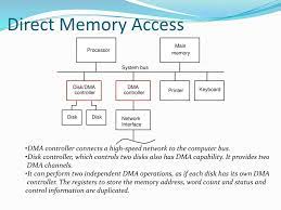 Dma controller is a hardware device that allows i/o devices to directly access memory with less participation of the processor. Input Output Organization Ppt Download