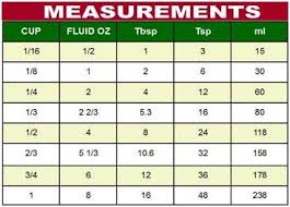 Fluid Measurement Chart From 21 Day Paleolithic Diet Meal