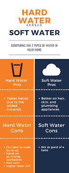 Nipomo Plumbers: What's the Difference Between Hard & Soft Water? - Griffin  Plumbing, Inc.