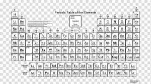 Periodic Table Chemical Element Chemistry Electron