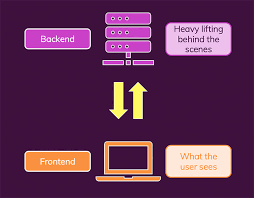 Broad divisions of cloud computing architecture the cloud computing architecture comprises two fundamental components, i.e. Frontend Vs Backend