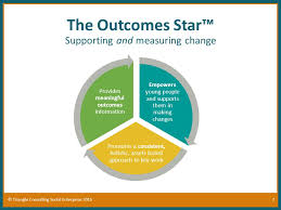 Outcomes Star Chart And Action Plan 2019