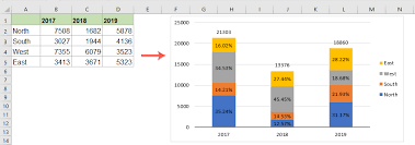 percene and value in excel
