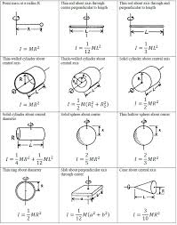 Revision Notes On Circular And Rotational Motion Askiitians