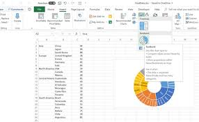 5 New Charts To Visually Display Data In Excel 2019 Dummies
