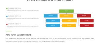 Lean Organization Chart Powerslides