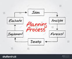 business process lifecycle flow chart