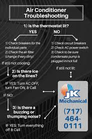 Ac Not Working Follow This Troubleshoot Chart To Get Things