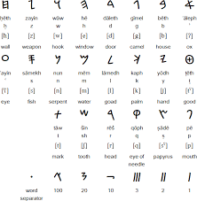 Phoenician Alphabet And Language