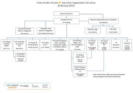 Exhaustive Organizational Chart Of Advanced Physical Therapy