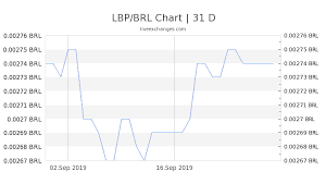 1 Lbp To Brl Exchange Rate Lebanese Pound To Brazilian
