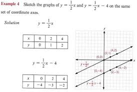 graph graph inequalities with step by