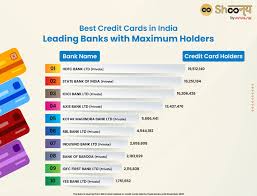 best credit cards in india
