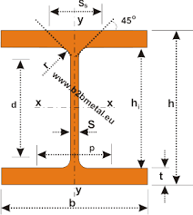 wide h beams dimensions