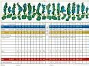 Saddlebrook Resort - Palmer Course - Course Profile | Course Database