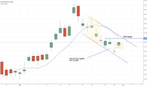 Rio Stock Price And Chart Asx Rio Tradingview
