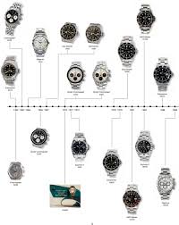 Learn To Know The Value Of Your Vintage Rolex Rolex