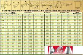 Steel Pipe Elbow Dimensions Dimension Alloy Welded Elbows