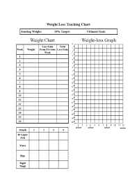 43 weight loss charts goal trackers