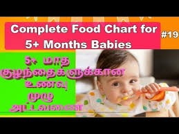 Food Chart For 5 Months Babies In Tamil Complete Diet