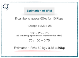 Prediction Equations For 1rm Get Back