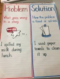 Problem And Solution Anchor Chart Kindergarten Anchor