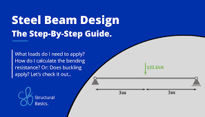 steel beam design a step by step