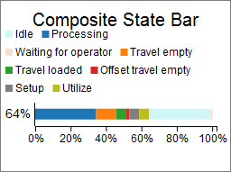 Composite State Bar Template