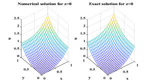 Matlab Code For 3d Laplace Equation
