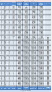 63 Complete Jeevan Saral 165 Maturity Chart