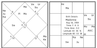 Madonna Birth Chart Madonna Kundli Horoscope By Date Of