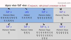 Learn Gurmukhi Step 06 Sanyukt Akhar Half Letters