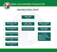 Bids And Awards Committee Ligao City