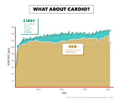crossfit what about cardio
