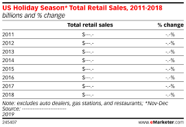 Us Holiday Season Total Retail Sales 2011 2018 Billions