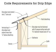 drip edge and the irc jlc