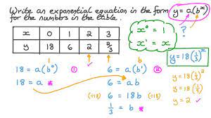 Lesson Exponential Functions Nagwa