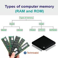 Computer storage, computer memory atau memory, merupakan piranti komputer yang digunakan sebagai media penyimpan. Jenis Jenis Memori Komputer Perbezaan Ok Computer Solution Seri Kembangan Facebook