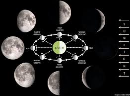 part 1 lunar phases imaging the