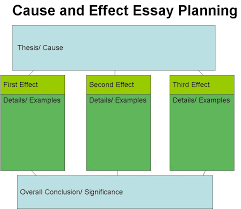 cause and effect essay about divorce