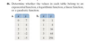 solved 46 determine whether the values