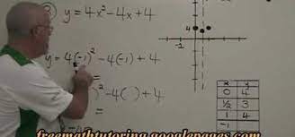 A Parabola Quadractic Equation