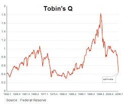 Tobins Q Ratio Valuation Gives A Bullish Signal Seeking Alpha