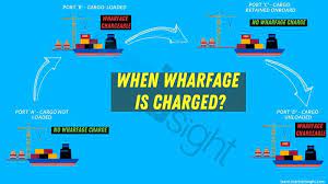 what is whare charge
